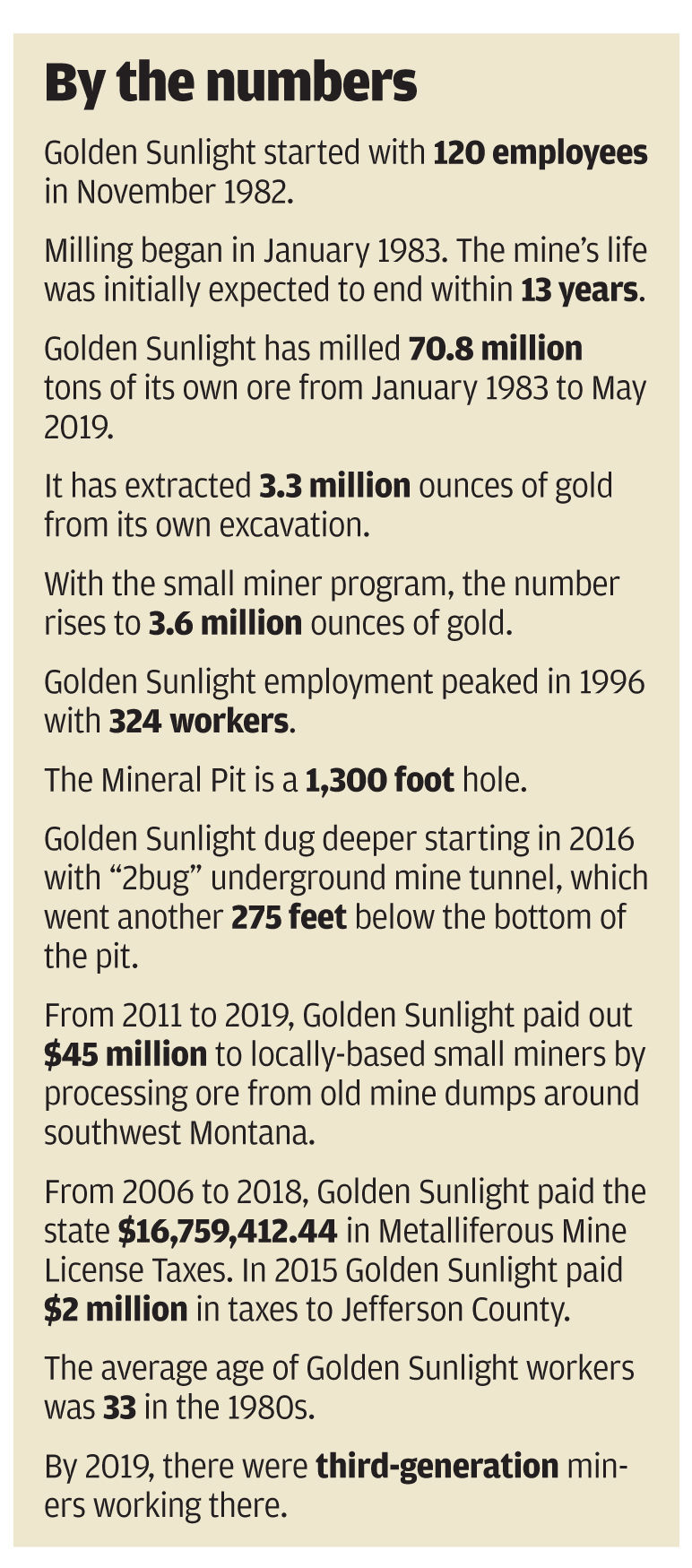 Golden Sunlight by the numbers